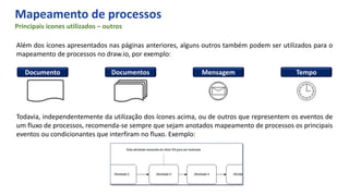 Mapeamento de processos
Principais ícones utilizados – outros
Além dos ícones apresentados nas páginas anteriores, alguns outros também podem ser utilizados para o
mapeamento de processos no draw.io, por exemplo:
Documento Mensagem TempoDocumentos
Todavia, independentemente da utilização dos ícones acima, ou de outros que representem os eventos de
um fluxo de processos, recomenda-se sempre que sejam anotados mapeamento de processos os principais
eventos ou condicionantes que interfiram no fluxo. Exemplo:
 