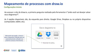Mapeamento de processos com draw.io
Ao acessar o site do draw.io, a primeira pergunta realizada pela ferramenta é “onde você vai desejar salvar
seus diagramas?”.
As 3 opções disponíveis são, da esquerda para direita: Google Drive, Dropbox ou no próprio dispositivo
(computador, tablet, etc).
Configurações iniciais
Marcando esta opção, o draw.io
salva o dispositivo indicado para ser
automaticamente utilizado nos
próximos acessos à ferramenta.
 
