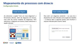 Mapeamento de processos com draw.io
Configurações iniciais
Ao selecionar a opção “criar um novo diagrama”, a
ferramenta oferece, além do diagrama em branco,
uma série de outros modelos de diagramas. Para
selecionar o diagrama em branco, basta selecionar a
opção indicada.
Para abrir um diagrama existente – no caso de o
dispositivo ter sido indicado como opção de trabalho
– o draw.io abre a seguinte janela, para localizar o
arquivo indicado pelo usuário. Basta
 