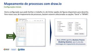 Mapeamento de processos com draw.io
Outra configuração que pode facilitar o trabalho é a de limitar opções de figuras disponíveis para desenho.
Para nosso caso, de mapeamento de processos, bastam estarem selecionadas as opções “Geral” e “BPMN”.
Configurações iniciais
Mais
formas
Nota: BPMN siginifica Business Process
Modeling Notation, que é uma das
metologias de mapeamento de processos.
 