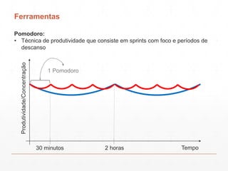 Ferramentas
Pomodoro:
• Técnica de produtividade que consiste em sprints com foco e períodos de
descanso
Produtividade/Con...