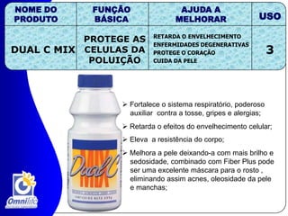   Elimina o cansaço físico, mental, fadiga;