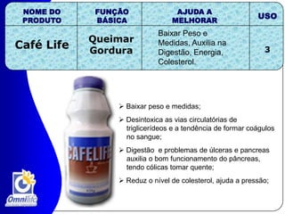 USONOME DO PRODUTOFUNÇÃOBÁSICAAJUDA A MELHORARKENYANCEREBRO5MEMORIZAÇÃOCLAREZA DE IDÉIASRAPIDEZ DE RECIOCÍNIO, ENXAQUECAS, ETC310306009 Memória, concentração, stress;