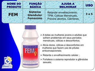  Depressão, ansiedade, enxaqueca, dores      de cabeça; distúrbios emocional; Parkinsom, alzaimer, eplepsia, derrames;
