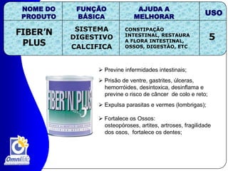  Otimiza as funções do cérebro, etc.; 