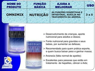  Dependência química (álcool, cigarro e     drogas) combinado com Magnus;