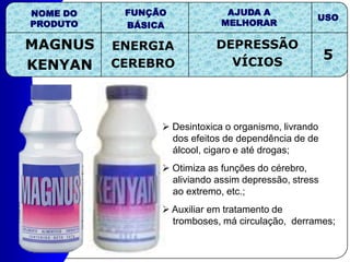 TecnologiaáguaSem micelizar	      Micelizado