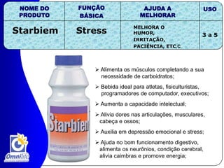 USOFUNÇÃO BÁSICANOME DO PRODUTOAJUDA A MELHORAR3MAGNUSENERGIAPRÁTICA DE ESPORTESAUMENTA REISTENCIAFISICA, ALIVIA DORES MUSCULARES, ETC.310306009  Proporciona mais de 6 horas de energia;