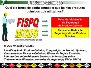 Qual é a forma de conhecermos o que há nos produtos
químicos que utilizamos?
Ficha de Informação
de Segurança
de Produto Químico
O QUE HÁ NAS FICHAS
O QUE HÁ NAS FICHAS?
?
Identificação do Produto Químico, Composição do Produto Químico,
Identificação do Produto Químico, Composição do Produto Químico,
Características Físicas e Químicas, Riscos de Fogo e Explosão,
Características Físicas e Químicas, Riscos de Fogo e Explosão,
Informações sobre Primeiros Socorros, Informações sobre
Informações sobre Primeiros Socorros, Informações sobre
Tratamento de Efluentes, controles de segurança( EPI´s/ EPC´s)
Tratamento de Efluentes, controles de segurança( EPI´s/ EPC´s)
Ficha com Dados de
Segurança de um Produto
Químico
Material Safety Data Sheet
 