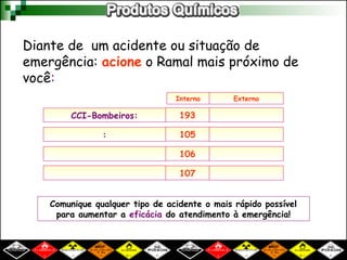 CCI-Bombeiros:
:
193
106
105
107
Interno Externo
Diante de um acidente ou situação de
emergência: acione o Ramal mais próximo de
você:
Comunique qualquer tipo de acidente o mais rápido possível
para aumentar a eficácia do atendimento à emergência!
 