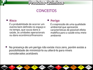 CONCEITOS
 Risco
É a probabilidade de ocorrer um
evento bem definido no espaço e
no tempo, que causa dano à
saúde, às unidades operacionais
ou dano econômico/financeiro
 Perigo
É a expressão de uma qualidade
ambiental que apresente
características de possível efeito
maléfico para a saúde e/ou meio
ambiente
 Na presença de um perigo não existe risco zero, porém existe a
possibilidade de minimizá-lo ou alterá-lo para níveis
considerados aceitáveis
 