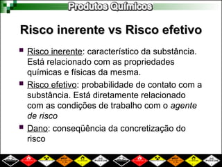 Risco inerente vs Risco efetivo
Risco inerente vs Risco efetivo
 Risco inerente: característico da substância.
Está relacionado com as propriedades
químicas e físicas da mesma.
 Risco efetivo: probabilidade de contato com a
substância. Está diretamente relacionado
com as condições de trabalho com o agente
de risco
 Dano: conseqüência da concretização do
risco
 