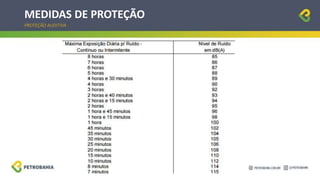 MEDIDAS DE PROTEÇÃO
PROTEÇÃO AUDITIVA
 