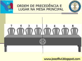 7 5 3 1 2 4 6 8
www.joaoflivi.blogspot.com
ORDEM DE PRECEDÊNCIA E
LUGAR NA MESA PRINCIPAL
 