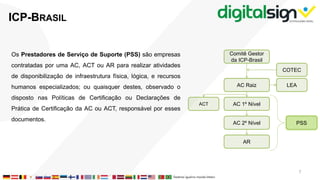 Os Prestadores de Serviço de Suporte (PSS) são empresas
contratadas por uma AC, ACT ou AR para realizar atividades
de disponibilização de infraestrutura física, lógica, e recursos
humanos especializados; ou quaisquer destes, observado o
disposto nas Políticas de Certificação ou Declarações de
Prática de Certificação da AC ou ACT, responsável por esses
documentos.
ICP-BRASIL
Comitê Gestor
da ICP-Brasil
AC Raiz
COTEC
LEA
AC 1º Nível
AC 2º Nível
AR
ACT
PSS
7
 