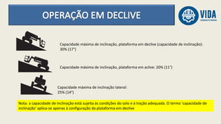 Capacidade máxima de inclinação, plataforma em declive (capacidade de inclinação):
30% (17°)
Capacidade máxima de inclinação, plataforma em aclive: 20% (11°)
Capacidade máxima de inclinação lateral:
25% (14°)
Nota: a capacidade de inclinação está sujeita às condições do solo e à tração adequada. O termo 'capacidade de
inclinação' aplica-se apenas à configuração da plataforma em declive
 