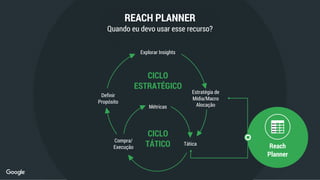 Definir
Propósito
Métricas
Tática
Compra/
Execução
CICLO
ESTRATÉGICO
CICLO
TÁTICO
Explorar Insights
Estratégia de
Mídia/Macro
Alocação
Reach
Planner
REACH PLANNER
Quando eu devo usar esse recurso?
 