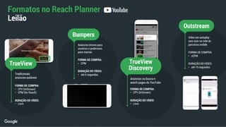 Formatos no Reach Planner
Leilão
TrueView
Tradicionais
anúncios puláveis
FORMA DE COMPRA:
• CPV (InStream)
• CPM (for Reach)
DURAÇÃO DO VÍDEO:
• Livre
Bumpers
Anúncios breves para
usuários e poderosos
para marcas
FORMA DE COMPRA:
• CPM
DURAÇÃO DO VÍDEO:
• até 6 segundos
Anúncio 0:04
TrueView
Discovery
Anúncios na busca e
watch pages do YouTube
FORMA DE COMPRA:
• CPV (InStream)
DURAÇÃO DO VÍDEO:
• Livre
Vídeo em autoplay
sem som na rede de
parceiros mobile
FORMA DE COMPRA:
• vCPM
DURAÇÃO DO VÍDEO:
• até 15 segundos
Outstream
 