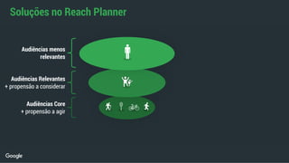 Soluções no Reach Planner
Audiências Core
+ propensão a agir
Audiências Relevantes
+ propensão a considerar
Audiências menos
relevantes
 