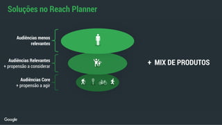 Soluções no Reach Planner
Audiências Core
+ propensão a agir
Audiências Relevantes
+ propensão a considerar
Audiências menos
relevantes
+ MIX DE PRODUTOS
 