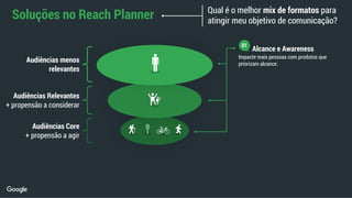 Soluções no Reach Planner Qual é o melhor mix de formatos para
atingir meu objetivo de comunicação?
Impacte mais pessoas com produtos que
priorizam alcance.
Audiências Core
+ propensão a agir
Audiências Relevantes
+ propensão a considerar
Alcance e Awareness
01
Audiências menos
relevantes
 