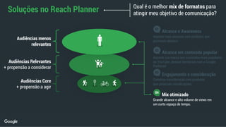 Soluções no Reach Planner Qual é o melhor mix de formatos para
atingir meu objetivo de comunicação?
Alcance e Awareness
Impacte mais pessoas com produtos que
priorizam alcance.
Alcance em conteúdo popular
Associe sua marca aos conteúdos mais populares
do YouTube, domine territórios com o Google
Preferred
Engajamento e consideração
Construa consideração com produtos
que priorizam visualizações.
Mix otimizado
Grande alcance e alto volume de views em
um curto espaço de tempo.
Audiências Core
+ propensão a agir
Audiências Relevantes
+ propensão a considerar
04
03
02
01
Audiências menos
relevantes
 