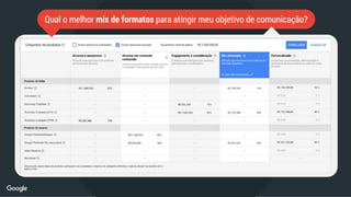 Qual o melhor mix de formatos para atingir meu objetivo de comunicação?
 