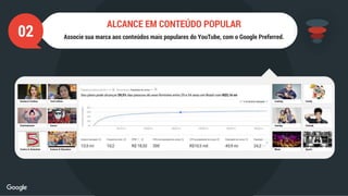 02 Associe sua marca aos conteúdos mais populares do YouTube, com o Google Preferred.
ALCANCE EM CONTEÚDO POPULAR
Beauty & Fashion Tech Culture
Entertainment Soccer
Comics & Animation Science & Education
Cooking Family
Gaming Comedy
Music Sports
 