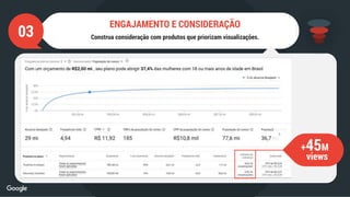 03 Construa consideração com produtos que priorizam visualizações.
ENGAJAMENTO E CONSIDERAÇÃO
+45M
views
 