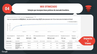 04 Solução que incorpora boas práticas do mercado brasileiro.
MIX OTIMIZADO
Views
Impacto
+
 