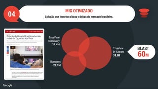 04 Solução que incorpora boas práticas do mercado brasileiro.
MIX OTIMIZADO
Bumpers
22.1M
TrueView
Discovery
26.4M
TrueView
In-Stream
38.7M 60M
BLAST
 