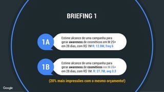 1A
Estime alcance de uma campanha para
gerar awareness de cosméticos em M 25+
em 28 dias, com R$ 1M R: 12.8M, freq 6
1B
BRIEFING 1
Estime alcance de uma campanha para
gerar awareness de cosméticos em M 25+
em 28 dias, com R$ 1M. R: 27.7M, avg 3.3
(20% mais impressões com o mesmo orçamento!)
 
