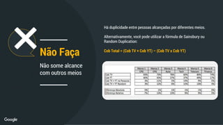 Não Faça
Não some alcance
com outros meios
Há duplicidade entre pessoas alcançadas por diferentes meios.
Alternativamente, você pode utilizar a fórmula de Sainsbury ou
Random Duplication:
Cob Total = (Cob TV + Cob YT) – (Cob TV x Cob YT)
 