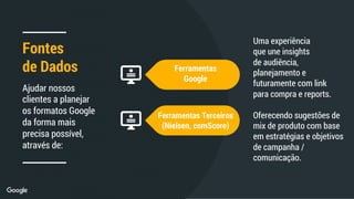 Fontes
de Dados
Ajudar nossos
clientes a planejar
os formatos Google
da forma mais
precisa possível,
através de:
Uma experiência
que une insights
de audiência,
planejamento e
futuramente com link
para compra e reports.
Oferecendo sugestões de
mix de produto com base
em estratégias e objetivos
de campanha /
comunicação.
Ferramentas
Google
Ferramentas Terceiros
(Nielsen, comScore)
 