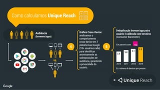 Como calculamos Unique Reach
=
Deduplicação browser/app patra
usuário é calibrada com terceiros
(Consumer Barometer)
Ex: número de devices por pessoa
Em parceria com
2019
3.3
2017
3.0
2018
3.1
2016
2.5
5
Gráfico Cross-Device:
analisamos o
comportamento
cross-device em 7
plataformas Google
(1B+ usuários cada)
para identificar
anoninamente as
sobreposições de
audiência, garantindo
a privacidade do
usuário.
4
vs.
Audiência
(browsers/apps)
 