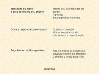 RECEPÇÃO
Mantenha ou eleve
a auto estima do seu cliente
Ouça e responda com empatia
Peça idéias ou dê sugestões
Mostra seu interesse por ele
Elogie
Agradeça
Seja especifico e sincero
Ouça com atenção
Mostra empatia por ele
Use sempre a comunicação
Não dê ordens ou exigências
Envolva o cliente no processo
Contorne e nunca diga NÃO
 