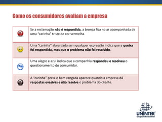 Se a reclamação não é respondida, a bronca fica no ar acompanhada de
uma “carinha” triste de cor vermelha.
Uma “carinha” alaranjada sem qualquer expressão indica que a queixa
foi respondida, mas que o problema não foi resolvido.
Uma alegre e azul indica que a companhia respondeu e resolveu o
questionamento do consumidor.
A “carinha” preta e bem zangada aparece quando a empresa dá
respostas evasivas e não resolve o problema do cliente.
Como os consumidores avaliam a empresa
 