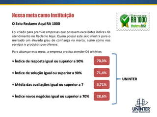 Nossa meta como instituição
Para alcançar esta meta, a empresa precisa atender 04 critérios:
• Índice de resposta igual ou superior a 90%
• Índice de solução igual ou superior a 90%
• Média das avaliações igual ou superior a 7
• Índice novos negócios igual ou superior a 70%
O Selo Reclame Aqui RA 1000
Foi criado para premiar empresas que possuem excelentes índices de
atendimento no Reclame Aqui. Quem possui este selo mostra para o
mercado um elevado grau de confiança na marca, assim como nos
serviços e produtos que oferece.
70,3%
71,4%
3,71%
28,6%
UNINTER
 