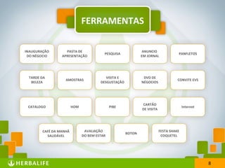 8
FERRAMENTAS
CAFÉ DA MANHÃ
SAUDÁVEL
BOTON
AVALIAÇÃO
DO BEM ESTAR
FESTA SHAKE
COQUETEL
PASTA DE
APRESENTAÇÃO
PESQUISA
ANUNCIO
EM JORNAL
PANFLETOS
TARDE DA
BELEZA
AMOSTRAS
VISITA E
DESGUSTAÇÃO
DVD DE
NÉGOCIOS
CONVITE EVS
CATALOGO HOM PIBE
CARTÃO
DE VISITA
Internet
INAUGURAÇÃO
DO NÉGOCIO
8
 