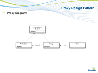 Proxy Design Pattern
 Proxy Diagram:
 