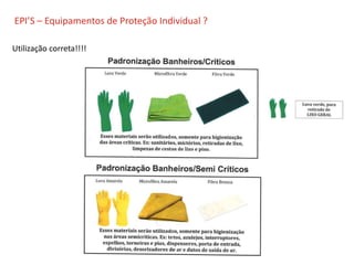 O QUE É CIPA?
EPI’S – Equipamentos de Proteção Individual ?
Utilização correta!!!!
 