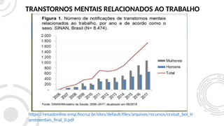TRANSTORNOS MENTAIS RELACIONADOS AO TRABALHO
https://renastonline.ensp.fiocruz.br/sites/default/files/arquivos/recursos/ccvisat_bol_tr
anstmentais_final_0.pdf
 