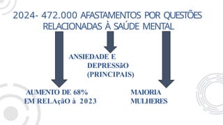 2024- 472.000 AFASTAMENTOS POR QUESTÕES
RELACIONADAS À SAÚDE MENTAL
ANSIEDADE E
DEPRESSãO
(PRINCIPAIS)
MAIORIA
MULHERES
AUMENTO DE 68%
EM RELAçãO à 2023
 