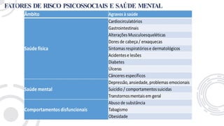 FATORES DE RISCO PSICOSSOCIAIS E SAÚDE MENTAL
 