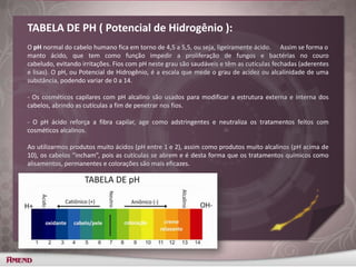 TABELA DE PH ( Potencial de Hidrogênio ):
O pH normal do cabelo humano fica em torno de 4,5 a 5,5, ou seja, ligeiramente ácido. Assim se forma o
manto ácido, que tem como função impedir a proliferação de fungos e bactérias no couro
cabeludo, evitando irritações. Fios com pH neste grau são saudáveis e têm as cutículas fechadas (aderentes
e lisas). O pH, ou Potencial de Hidrogênio, é a escala que mede o grau de acidez ou alcalinidade de uma
substância, podendo variar de 0 a 14.
- Os cosméticos capilares com pH alcalino são usados para modificar a estrutura externa e interna dos
cabelos, abrindo as cutículas a fim de penetrar nos fios.
- O pH ácido reforça a fibra capilar, age como adstringentes e neutraliza os tratamentos feitos com
cosméticos alcalinos.
Ao utilizarmos produtos muito ácidos (pH entre 1 e 2), assim como produtos muito alcalinos (pH acima de
10), os cabelos “incham”, pois as cutículas se abrem e é desta forma que os tratamentos químicos como
alisamentos, permanentes e colorações são mais eficazes.
 