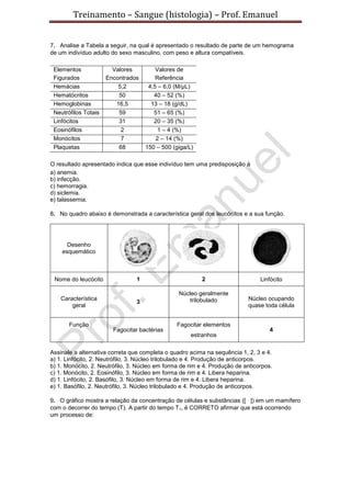 Treinamento – Sangue (histologia) – Prof. Emanuel
7. Analise a Tabela a seguir, na qual é apresentado o resultado de parte de um hemograma
de um indivíduo adulto do sexo masculino, com peso e altura compatíveis.
Elementos
Figurados
Valores
Encontrados
Valores de
Referência
Hemácias 5,2 4,5 – 6,0 (M/μL)
Hematócritos 50 40 – 52 (%)
Hemoglobinas 16,5 13 – 18 (g/dL)
Neutrófilos Totais 59 51 – 65 (%)
Linfócitos 31 20 – 35 (%)
Eosinófilos 2 1 – 4 (%)
Monócitos 7 2 – 14 (%)
Plaquetas 68 150 – 500 (giga/L)
O resultado apresentado indica que esse indivíduo tem uma predisposição à
a) anemia.
b) infecção.
c) hemorragia.
d) siclemia.
e) talassemia.
8. No quadro abaixo é demonstrada a característica geral dos leucócitos e a sua função.
Desenho
esquemático
Nome do leucócito 1 2 Linfócito
Característica
geral
3
Núcleo geralmente
trilobulado Núcleo ocupando
quase toda célula
Função
Fagocitar bactérias
Fagocitar elementos
estranhos
4
Assinale a alternativa correta que completa o quadro acima na sequência 1, 2, 3 e 4.
a) 1. Linfócito, 2. Neutrófilo, 3. Núcleo trilobulado e 4. Produção de anticorpos.
b) 1. Monócito, 2. Neutrófilo, 3. Núcleo em forma de rim e 4. Produção de anticorpos.
c) 1. Monócito, 2. Eosinófilo, 3. Núcleo em forma de rim e 4. Libera heparina.
d) 1. Linfócito, 2. Basófilo, 3. Núcleo em forma de rim e 4. Libera heparina.
e) 1. Basófilo, 2. Neutrófilo, 3. Núcleo trilobulado e 4. Produção de anticorpos.
9. O gráfico mostra a relação da concentração de células e substâncias ([ ]) em um mamífero
com o decorrer do tempo (T). A partir do tempo T1, é CORRETO afirmar que está ocorrendo
um processo de:
 