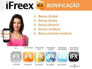 BONIFICAÇÃO 
1. Bonus Global 
2. Bonus direto 
3. Bonus binário 
4. Bonus residual 
5. Bonus binário residual 
EMPREENDEDOR EMPREENDEDOR 
GOLD 
EMPREENDEDOR 
DIAMOND 
EMPREENDEDOR 
WHITE DIAMOND 
EMPREENDEDOR 
BLACK DIAMOND 
FREE 
GM U$10/M GM U$100/M GM U$500/M GM U$5000/M GM U$25,000/M GM 
U$100,000/SEMAN 
AL 
 