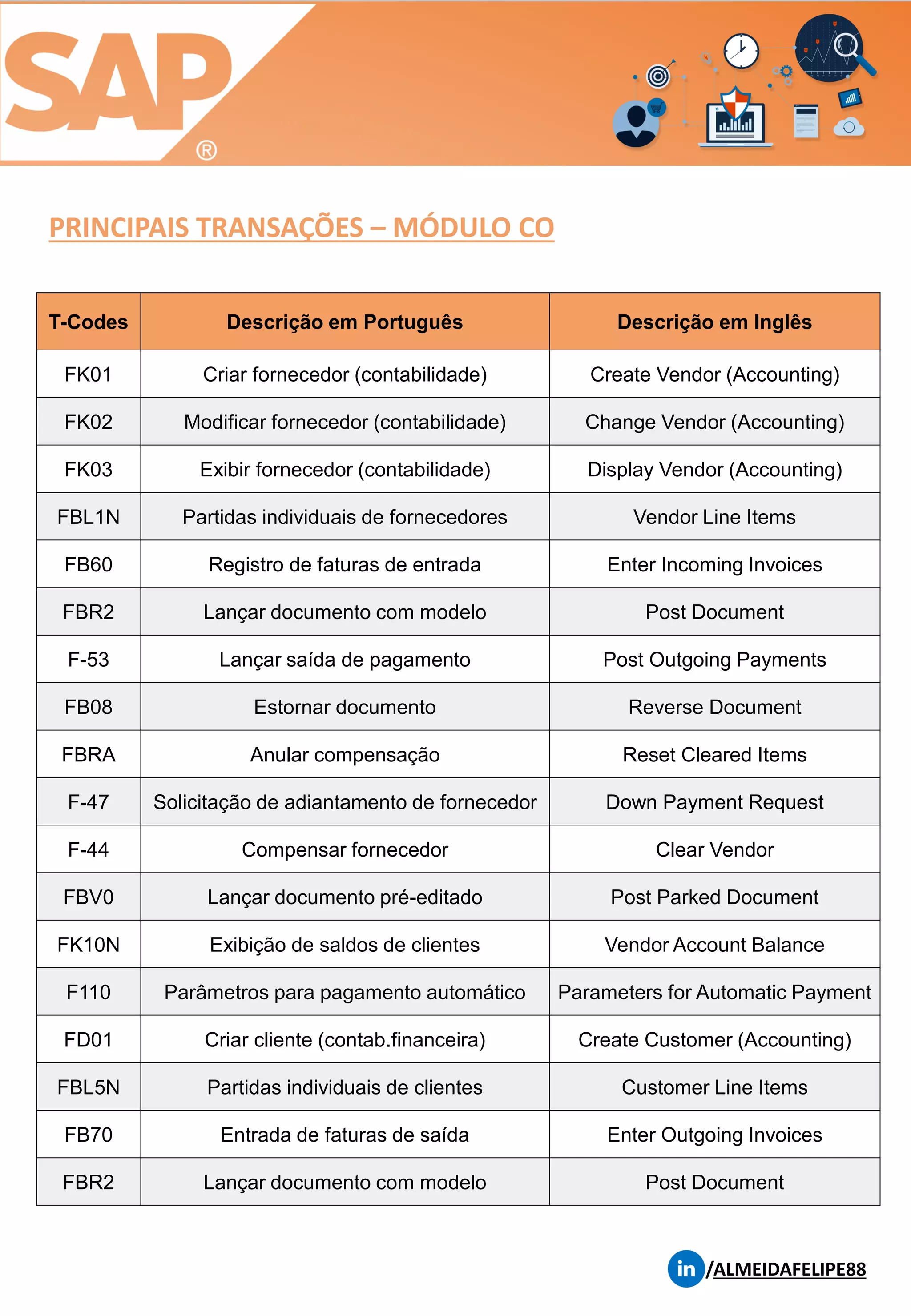 PRINCIPAIS TRANSAÇÕES – MÓDULO CO
/ALMEIDAFELIPE88
T-Codes Descrição em Português Descrição em Inglês
FK01 Criar fornecedor (contabilidade) Create Vendor (Accounting)
FK02 Modificar fornecedor (contabilidade) Change Vendor (Accounting)
FK03 Exibir fornecedor (contabilidade) Display Vendor (Accounting)
FBL1N Partidas individuais de fornecedores Vendor Line Items
FB60 Registro de faturas de entrada Enter Incoming Invoices
FBR2 Lançar documento com modelo Post Document
F-53 Lançar saída de pagamento Post Outgoing Payments
FB08 Estornar documento Reverse Document
FBRA Anular compensação Reset Cleared Items
F-47 Solicitação de adiantamento de fornecedor Down Payment Request
F-44 Compensar fornecedor Clear Vendor
FBV0 Lançar documento pré-editado Post Parked Document
FK10N Exibição de saldos de clientes Vendor Account Balance
F110 Parâmetros para pagamento automático Parameters for Automatic Payment
FD01 Criar cliente (contab.financeira) Create Customer (Accounting)
FBL5N Partidas individuais de clientes Customer Line Items
FB70 Entrada de faturas de saída Enter Outgoing Invoices
FBR2 Lançar documento com modelo Post Document
 