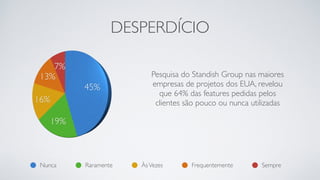 DESPERDÍCIO
Nunca Raramente ÀsVezes Frequentemente Sempre
Pesquisa do Standish Group nas maiores
empresas de projetos dos EUA, revelou
que 64% das features pedidas pelos
clientes são pouco ou nunca utilizadas
 