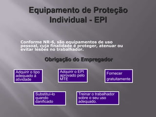 Conforme NR-6, são equipamentos de uso
pessoal, cuja finalidade é proteger, atenuar ou
evitar lesões no trabalhador.
Obrigação do Empregador
Adquirir o tipo
adequado à
atividade
Adquirir o EPI
aprovado pelo
MTE
Fornecer
gratuitamente
Substituí-lo
quando
danificado
Treinar o trabalhador
sobre o seu uso
adequado.
 